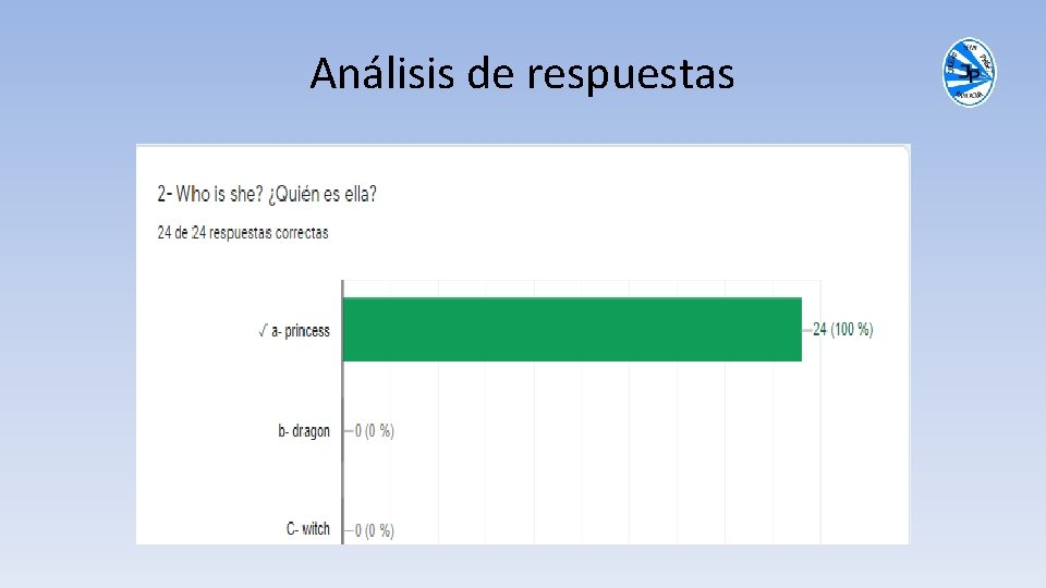 Análisis de respuestas 