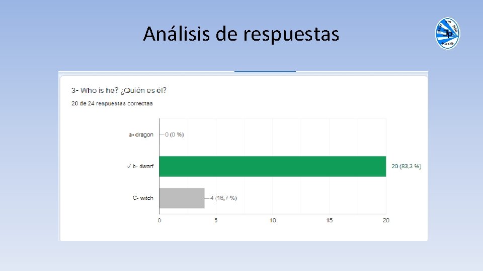 Análisis de respuestas 