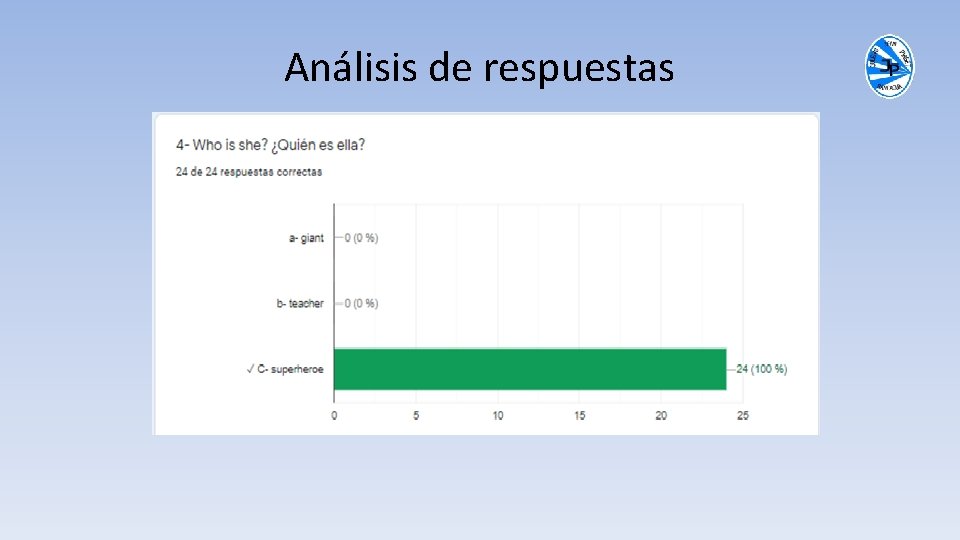 Análisis de respuestas 