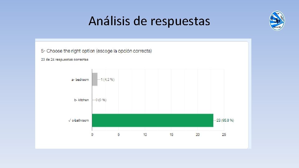 Análisis de respuestas 