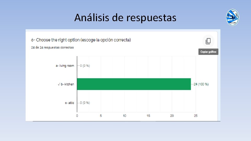 Análisis de respuestas 