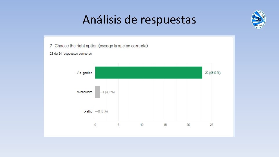 Análisis de respuestas 