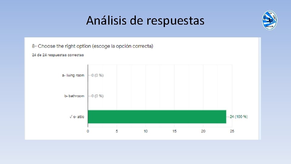 Análisis de respuestas 