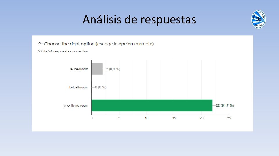 Análisis de respuestas 