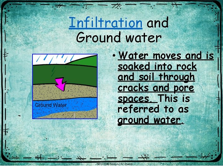 Infiltration and Ground water • Water moves and is soaked into rock and soil
