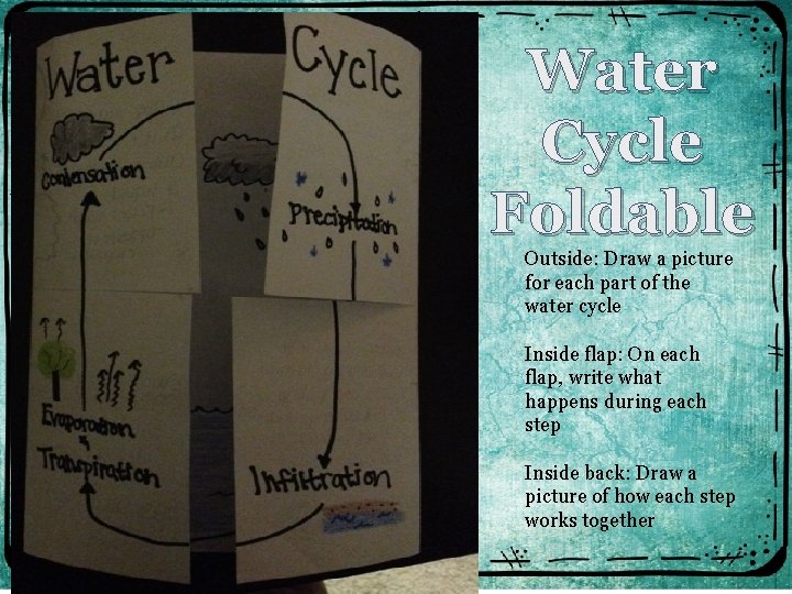 Water Cycle Foldable Outside: Draw a picture for each part of the water cycle