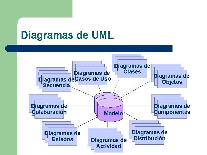 Diagramas de UML State Diagramas de Diagrams Use Case State Clases Diagramas Diagrams de