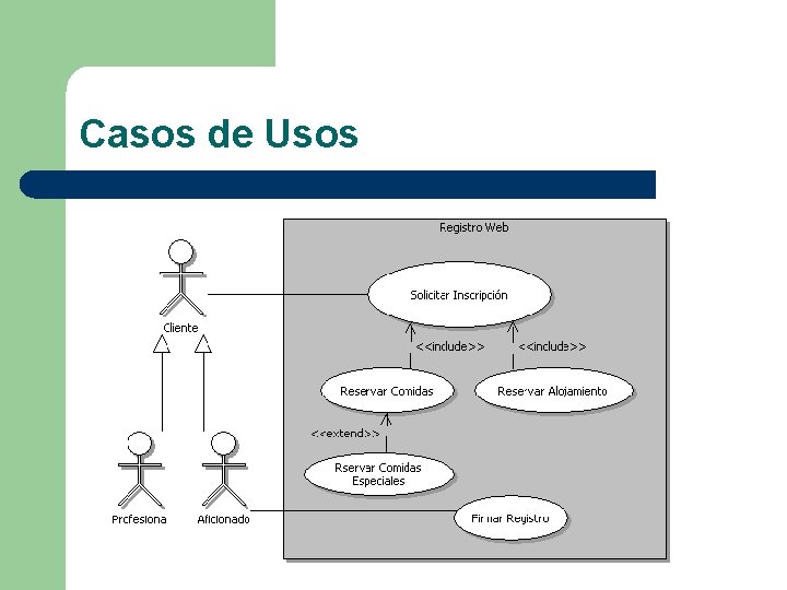 Casos de Usos 