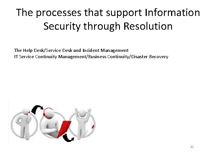 The processes that support Information Security through Resolution The Help Desk/Service Desk and Incident