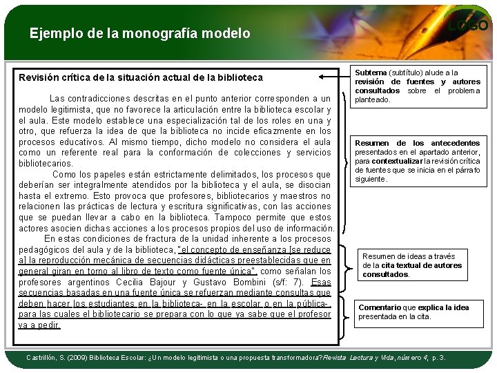 LOGO Ejemplo de la monografía modelo Revisión crítica de la situación actual de la