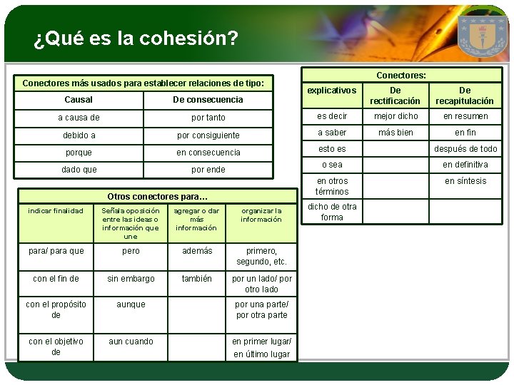 LOGO ¿Qué es la cohesión? Conectores más usados para establecer relaciones de tipo: Conectores: