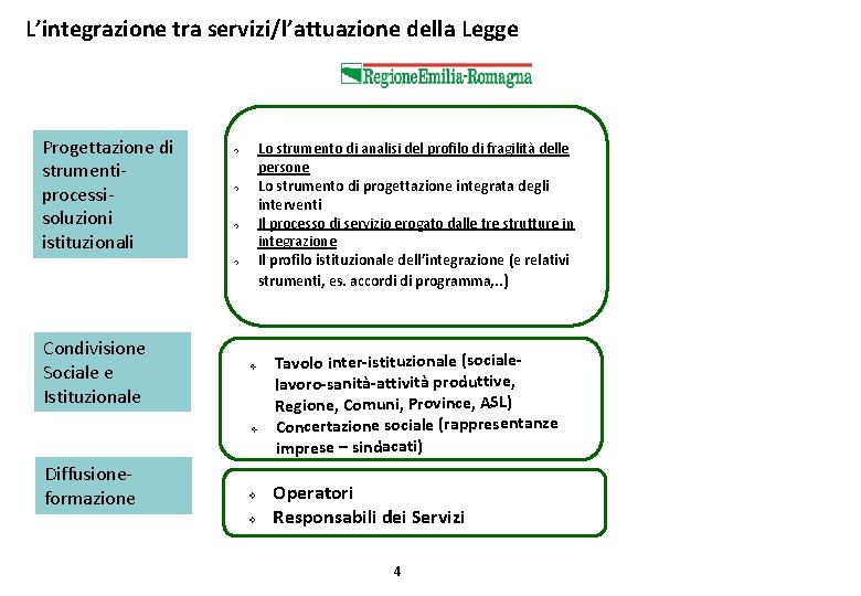 L’integrazione tra servizi/l’attuazione della Legge Progettazione di strumentiprocessisoluzioni istituzionali Lo strumento di analisi del