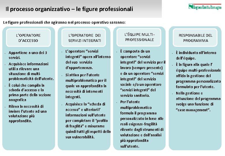 Il processo organizzativo – le figure professionali Le figure professionali che agiranno nel processo