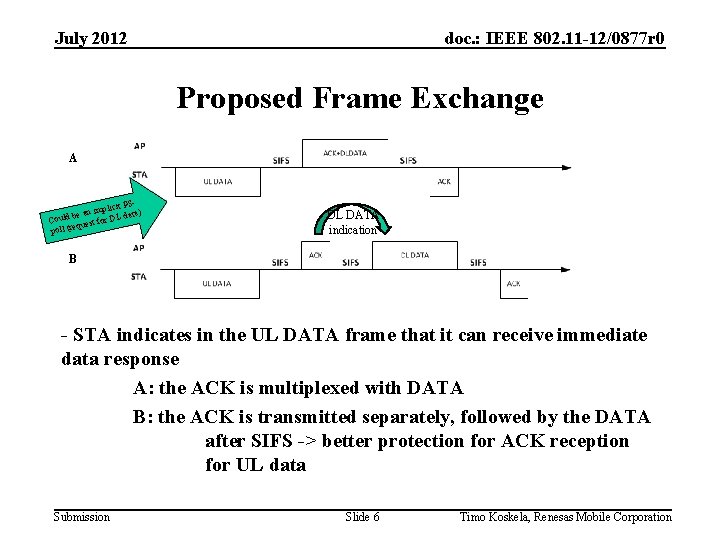 July 2012 doc. : IEEE 802. 11 -12/0877 r 0 Proposed Frame Exchange A