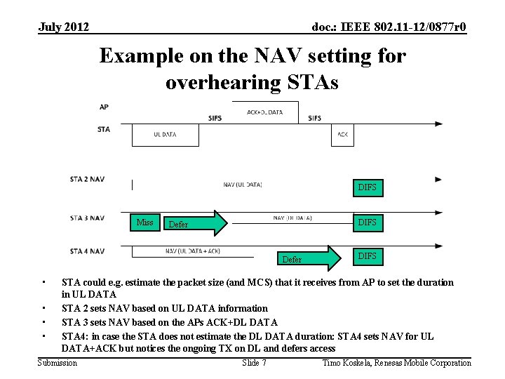 July 2012 doc. : IEEE 802. 11 -12/0877 r 0 Example on the NAV