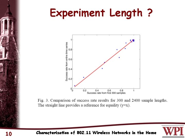 Experiment Length ? 10 Characterization of 802. 11 Wireless Networks in the Home 