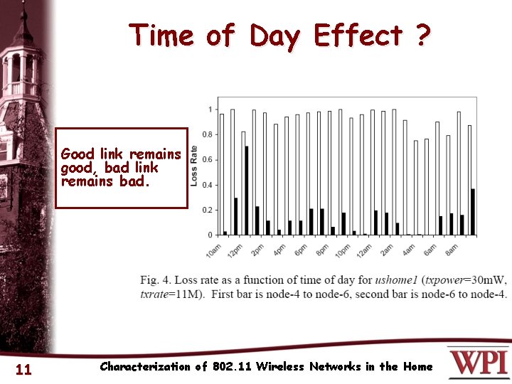 Time of Day Effect ? Good link remains good, bad link remains bad. 11