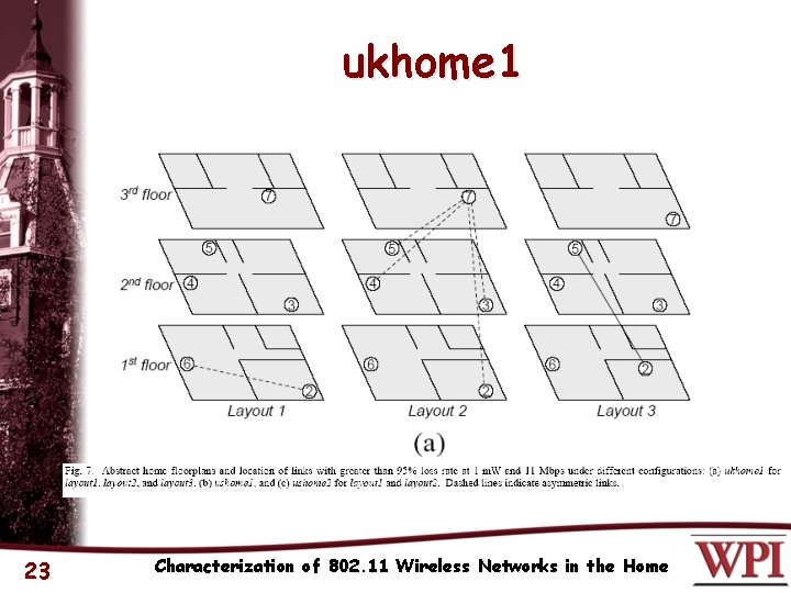 ukhome 1 23 Characterization of 802. 11 Wireless Networks in the Home 