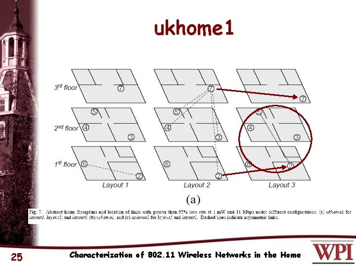 ukhome 1 25 Characterization of 802. 11 Wireless Networks in the Home 