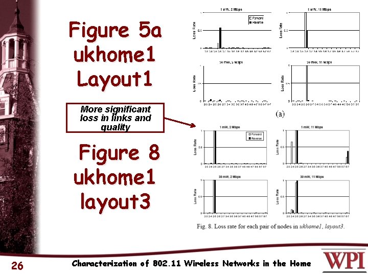 Figure 5 a ukhome 1 Layout 1 More significant loss in links and quality