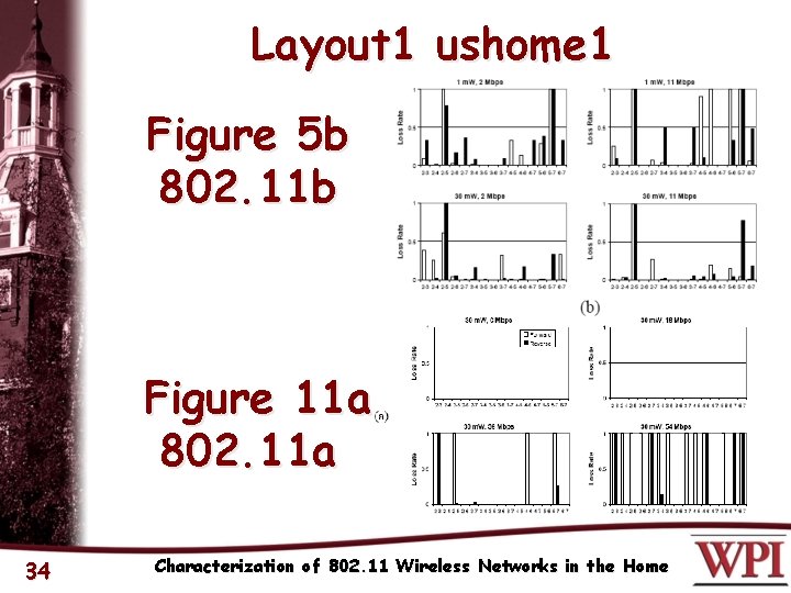 Layout 1 ushome 1 Figure 5 b 802. 11 b Figure 11 a 802.