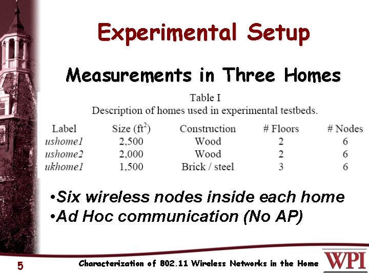 Experimental Setup Measurements in Three Homes • Six wireless nodes inside each home •