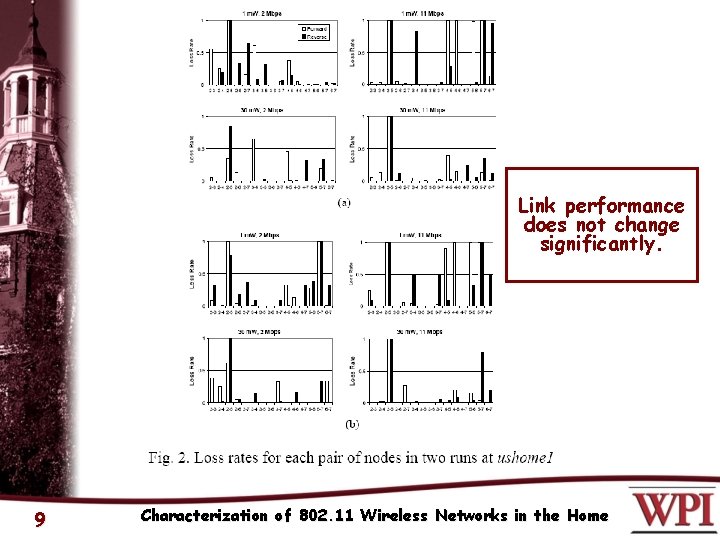 Link performance does not change significantly. 9 Characterization of 802. 11 Wireless Networks in