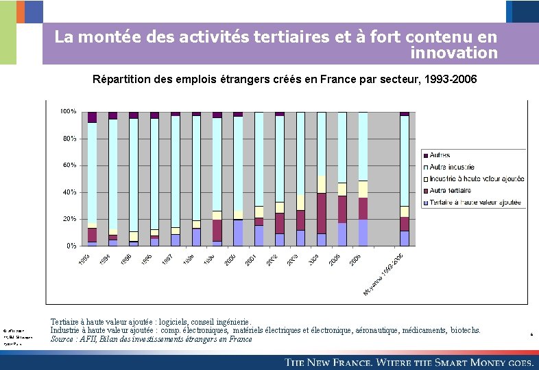 La montée des activités tertiaires et à fort contenu en innovation Répartition des emplois