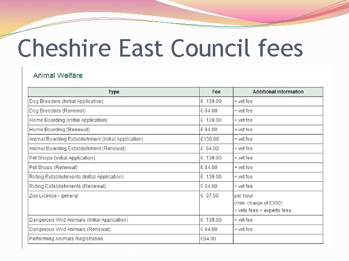 Cheshire East Council fees 
