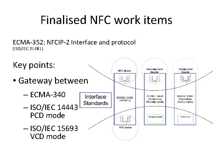 Finalised NFC work items ECMA-352: NFCIP-2 Interface and protocol (ISO/IEC 21481) Key points: •
