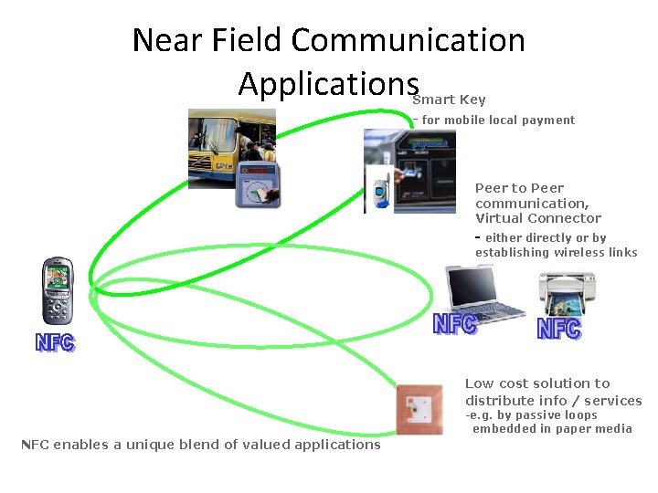 Near Field Communication Applications Smart Key - for mobile local payment Peer to Peer
