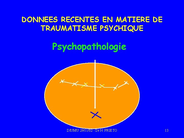 DONNEES RECENTES EN MATIERE DE TRAUMATISME PSYCHIQUE Psychopathologie DIUMU 29/11/02 - Dr N. PRIETO