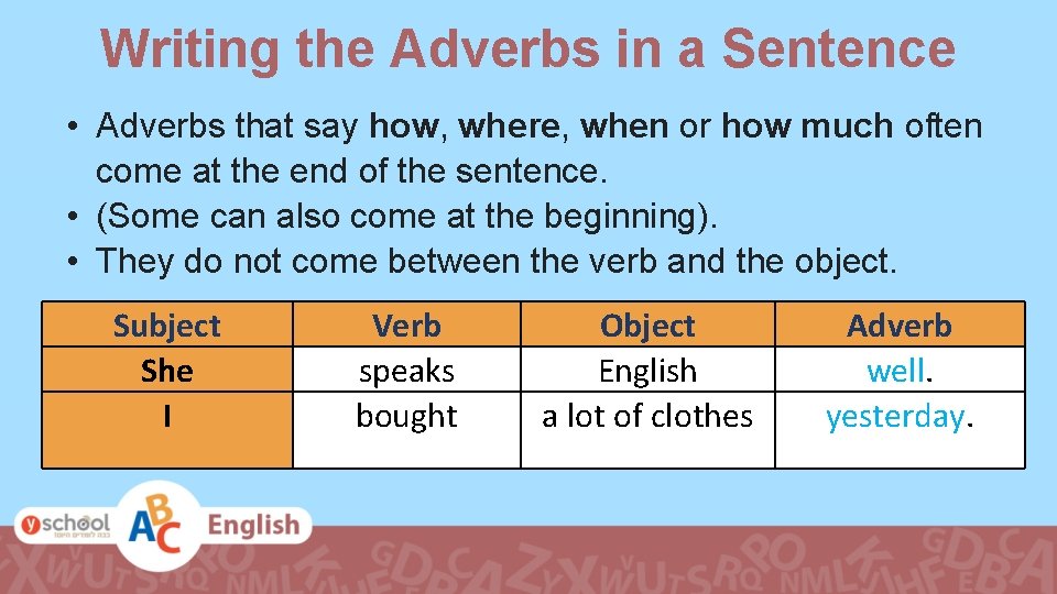 Writing the Adverbs in a Sentence • Adverbs that say how, where, when or