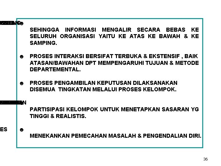 NGSUNG IKASI MIKIAN OSES ☻ SEHINGGA INFORMASI MENGALIR SECARA BEBAS KE SELURUH ORGANISASI YAITU