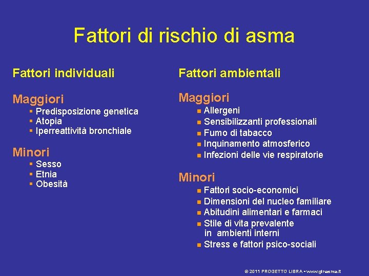 Fattori di rischio di asma Fattori individuali Fattori ambientali Maggiori § Predisposizione genetica §