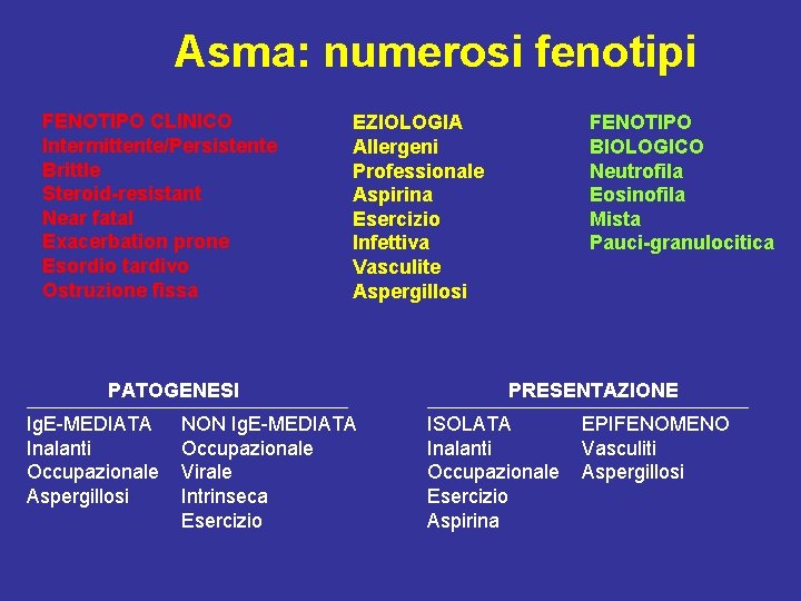 Asma: numerosi fenotipi FENOTIPO CLINICO Intermittente/Persistente Brittle Steroid-resistant Near fatal Exacerbation prone Esordio tardivo