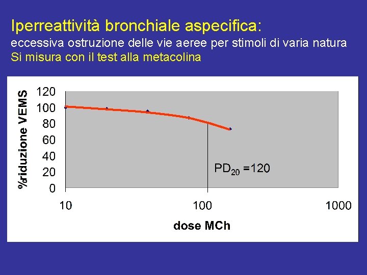 Iperreattività bronchiale aspecifica: eccessiva ostruzione delle vie aeree per stimoli di varia natura Si