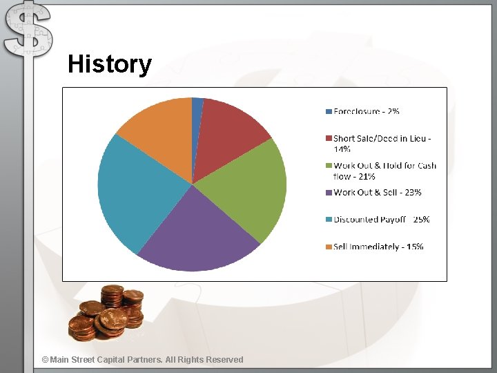 History © Main Street Capital Partners. All Rights Reserved 