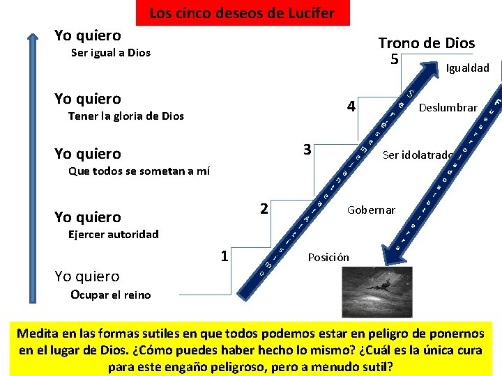 Los cinco deseos de Lucifer Yo quiero Trono de Dios 5 Igualdad Ser igual