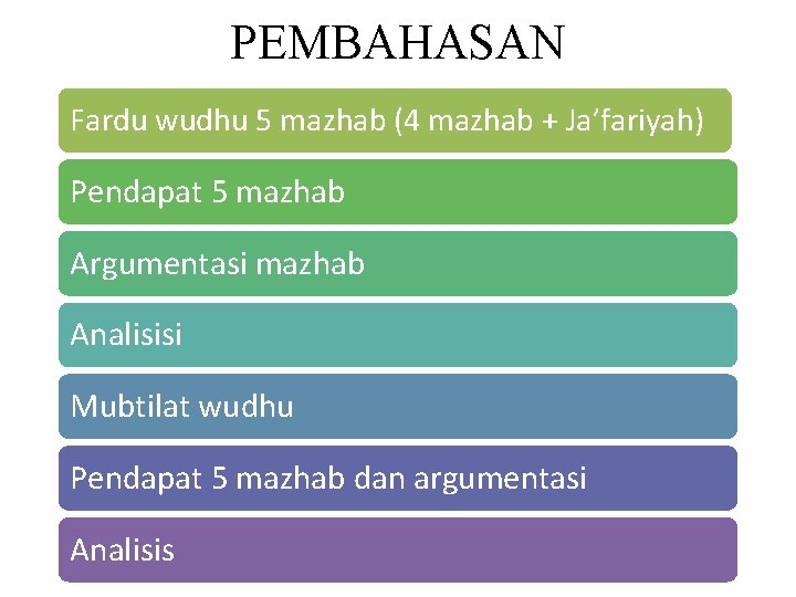 PEMBAHASAN Fardu wudhu 5 mazhab (4 mazhab + Ja’fariyah) Pendapat 5 mazhab Argumentasi mazhab