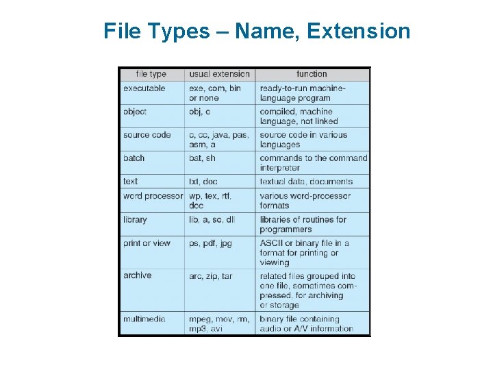 File Types – Name, Extension 