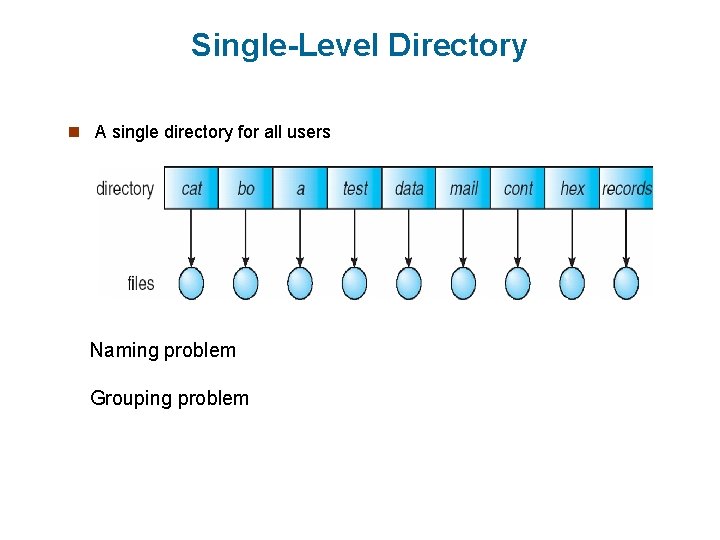 Single-Level Directory n A single directory for all users Naming problem Grouping problem 