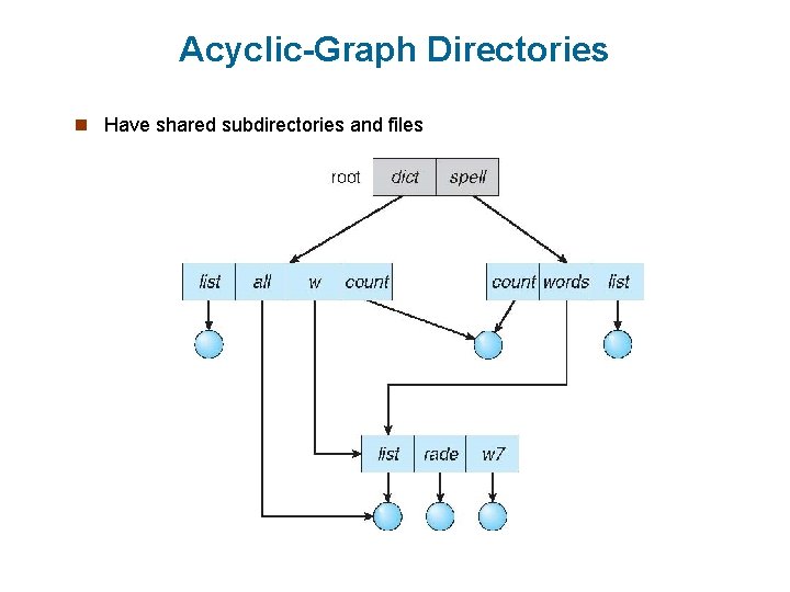 Acyclic-Graph Directories n Have shared subdirectories and files 