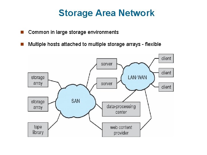 Storage Area Network n Common in large storage environments n Multiple hosts attached to
