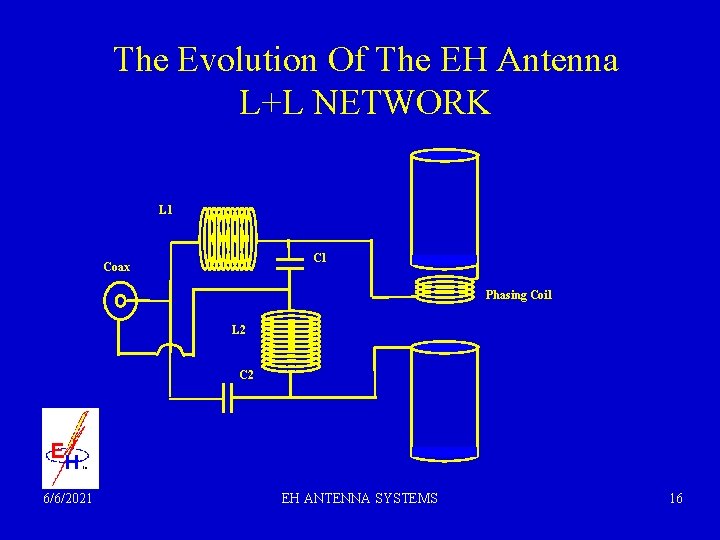 The Evolution Of The EH Antenna L+L NETWORK L 1 Coax Phasing Coil L The Evolution Of The EH Antenna L+L NETWORK L 1 Coax Phasing Coil L