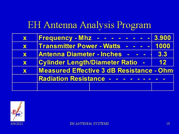 EH Antenna Analysis Program 6/6/2021 EH ANTENNA SYSTEMS 19 