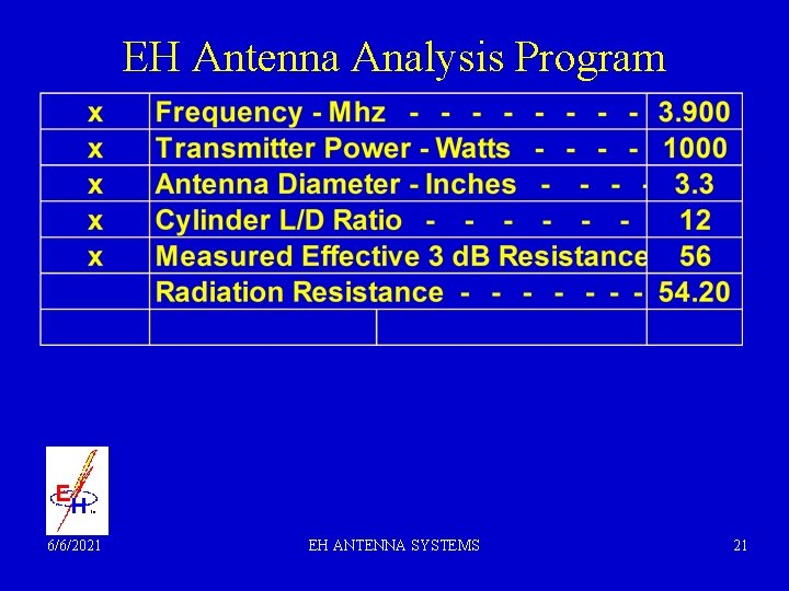 EH Antenna Analysis Program 6/6/2021 EH ANTENNA SYSTEMS 21 