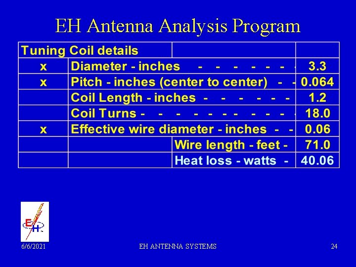 EH Antenna Analysis Program 6/6/2021 EH ANTENNA SYSTEMS 24 