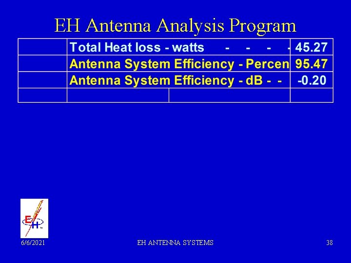 EH Antenna Analysis Program 6/6/2021 EH ANTENNA SYSTEMS 38 