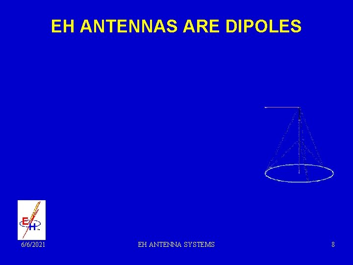 EH ANTENNAS ARE DIPOLES 6/6/2021 EH ANTENNA SYSTEMS 8 
